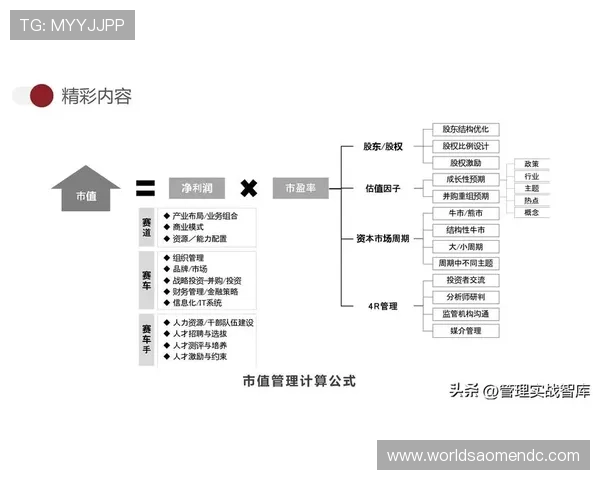 悦凯娱乐市值的历史走势及其对公司战略调整的启示作用