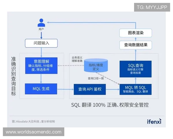 ag视讯api的性能优化策略提升系统响应速度与用户满意度体验